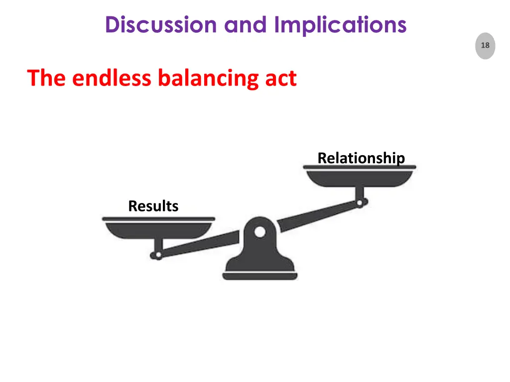 discussion and implications