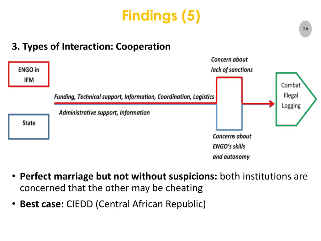 findings 5