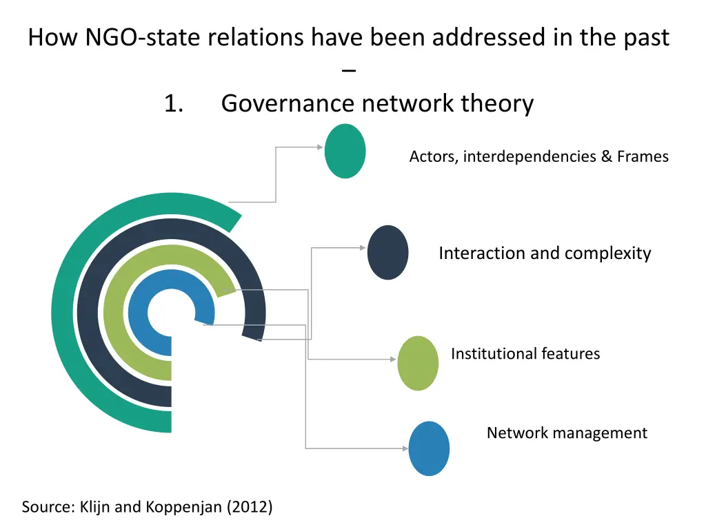 how ngo state relations have been addressed