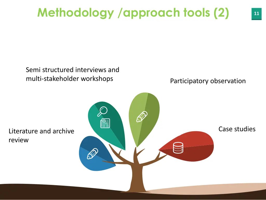 methodology approach tools 2