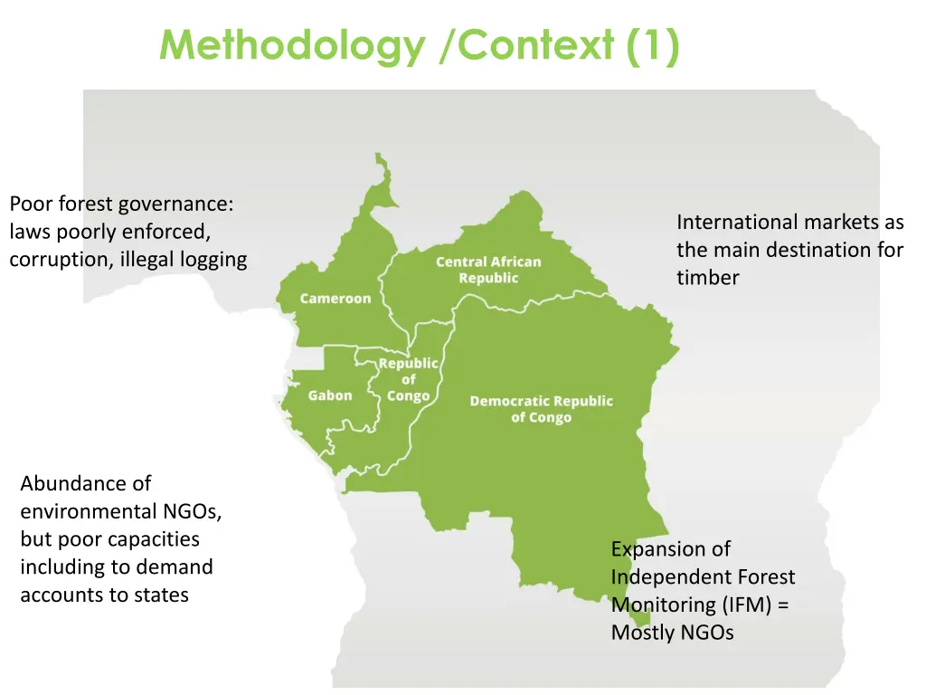 methodology context 1