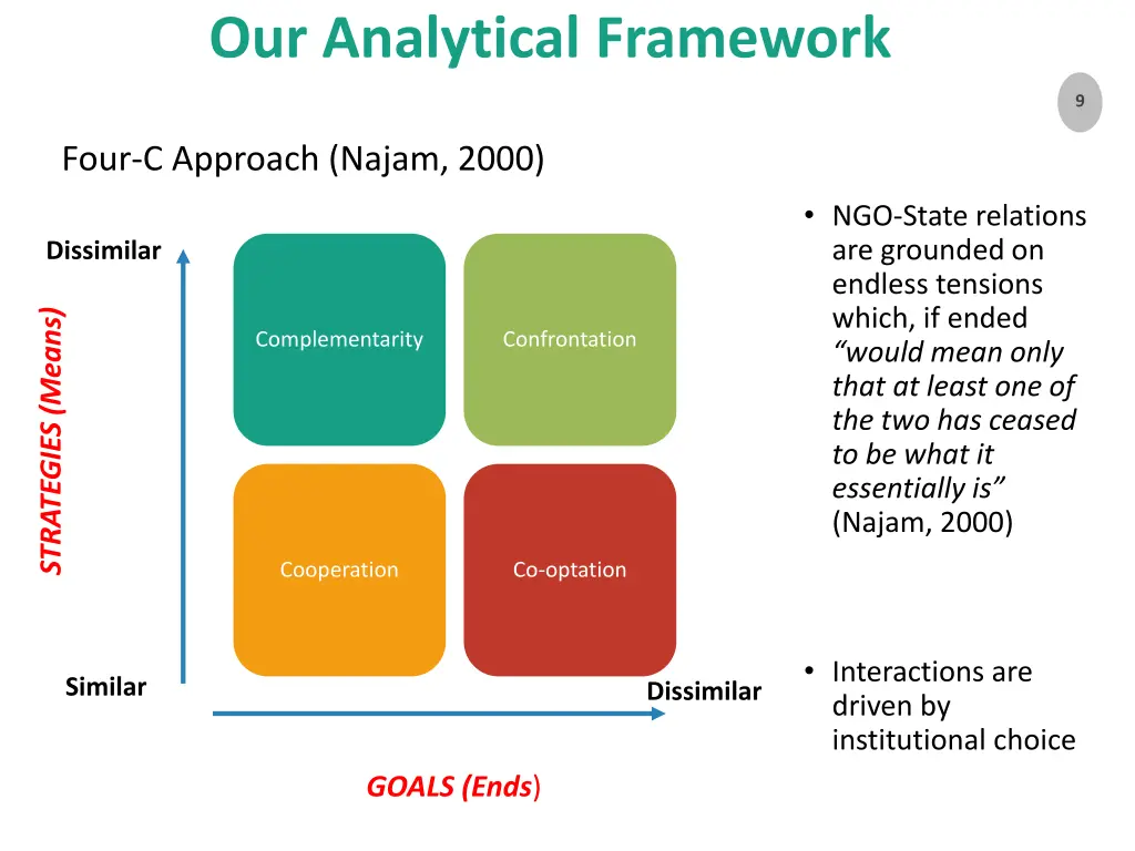 our analytical framework