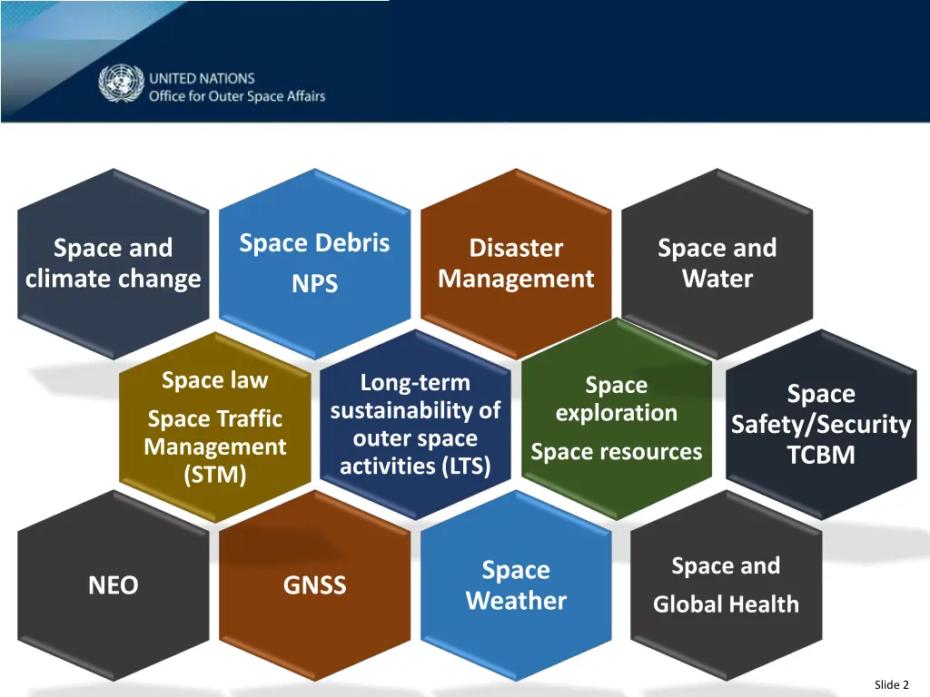 space debris nps