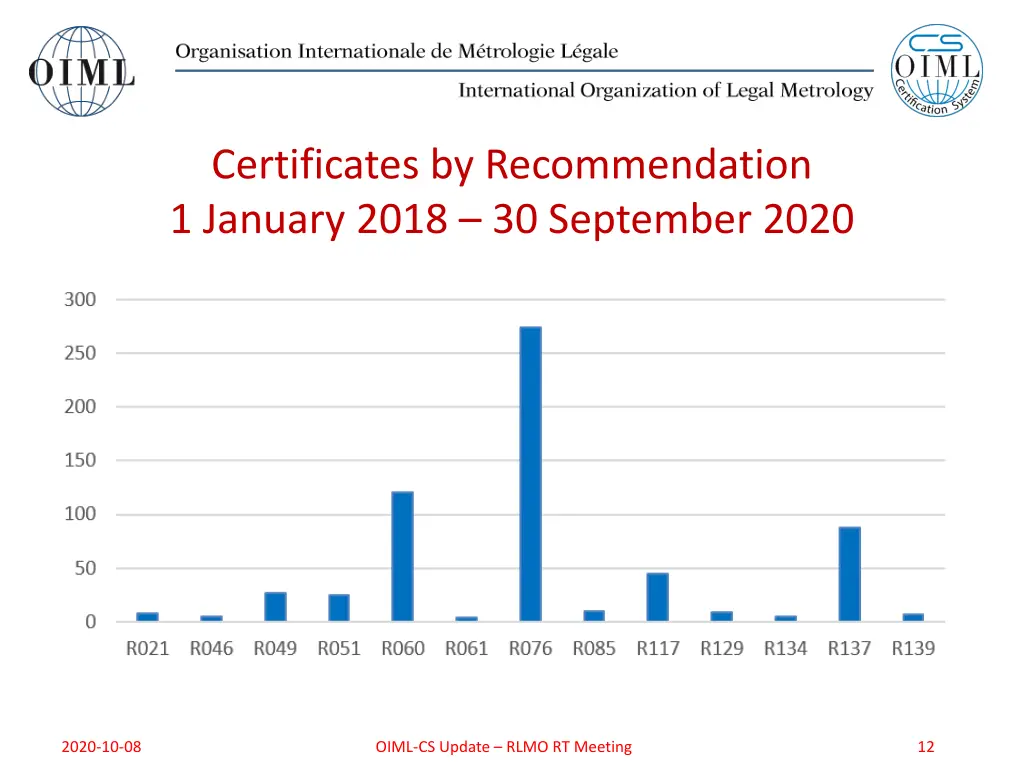 certificates by recommendation 1 january 2018