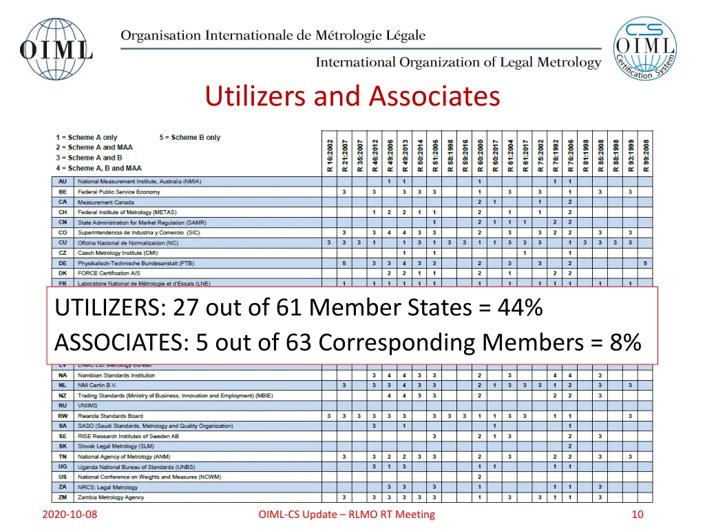 utilizers and associates