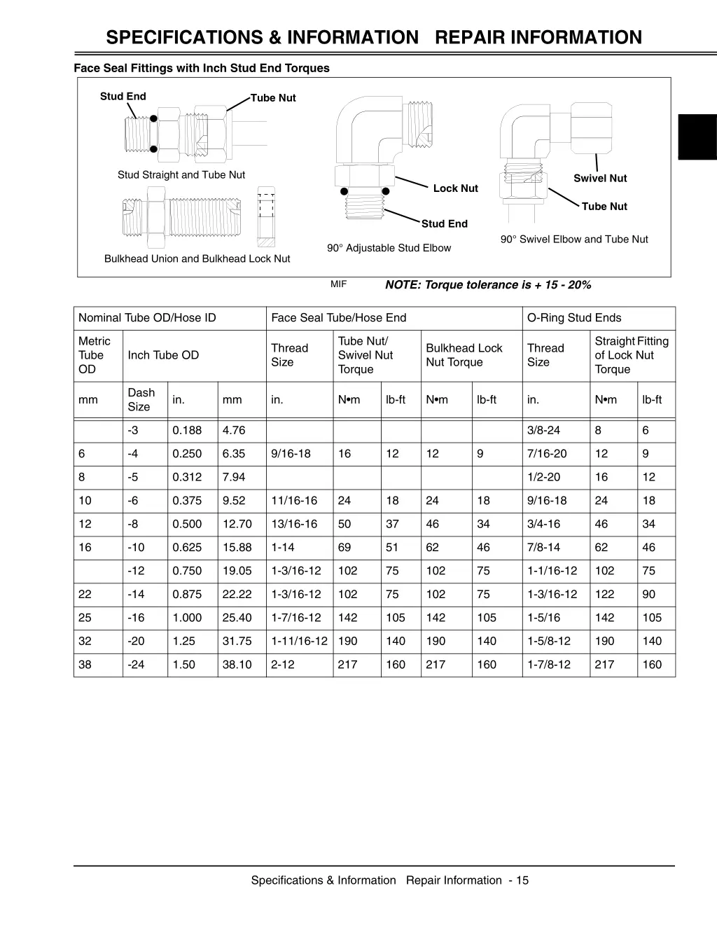 specifications information repair information 4