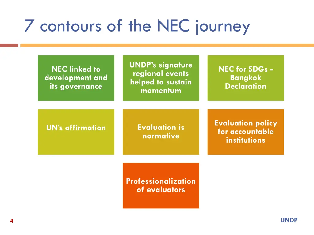 7 contours of the nec journey