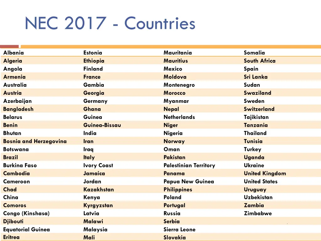 nec 2017 countries