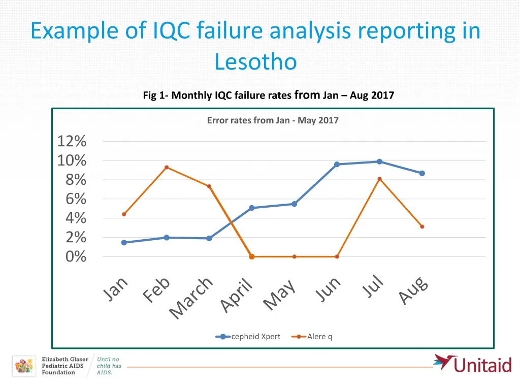 example of iqc failure analysis reporting 1