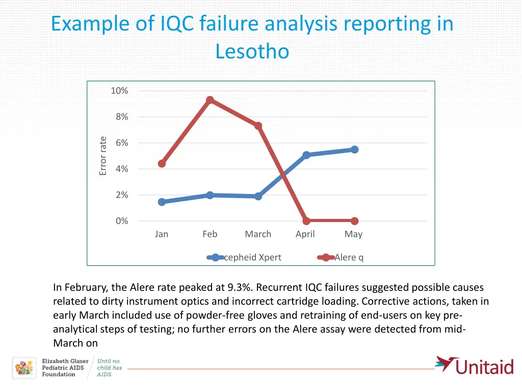 example of iqc failure analysis reporting