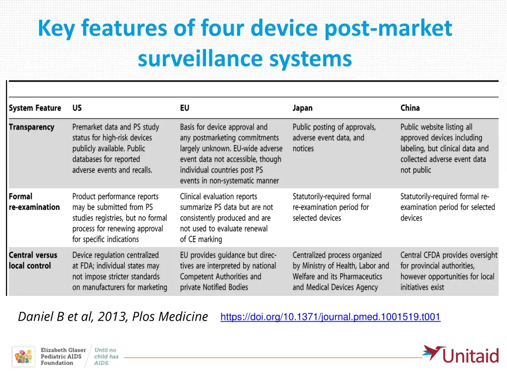 key features of four device post market