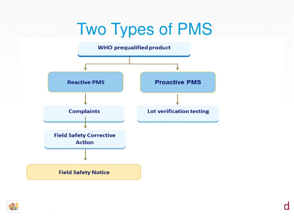 two types of pms