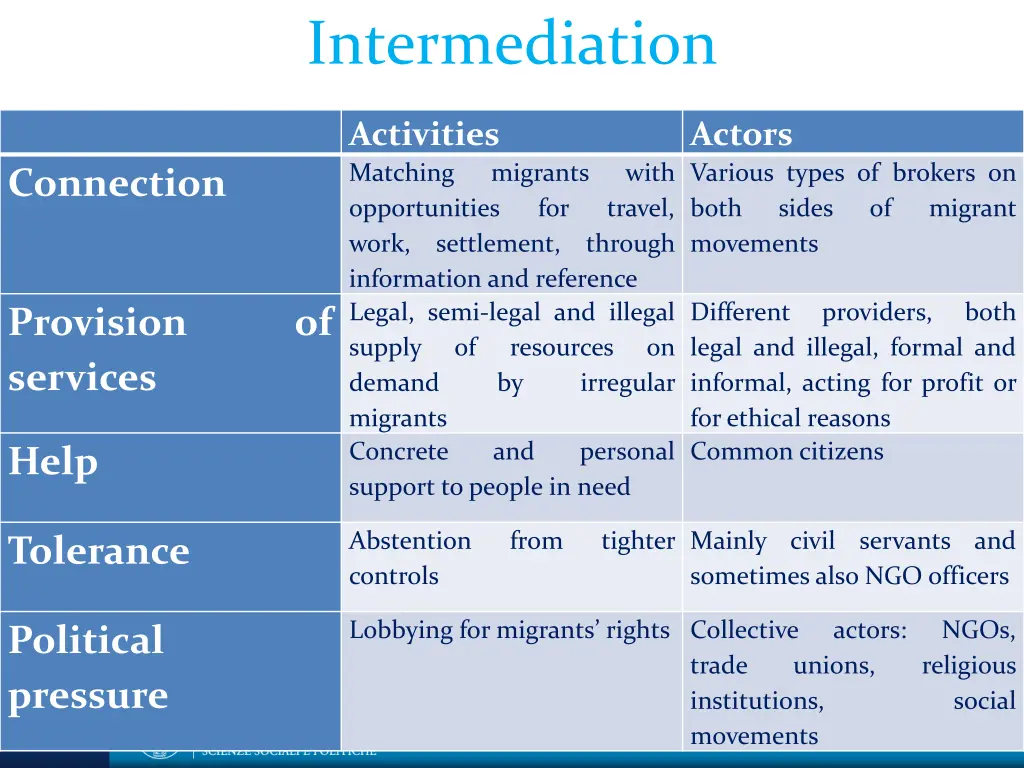 intermediation