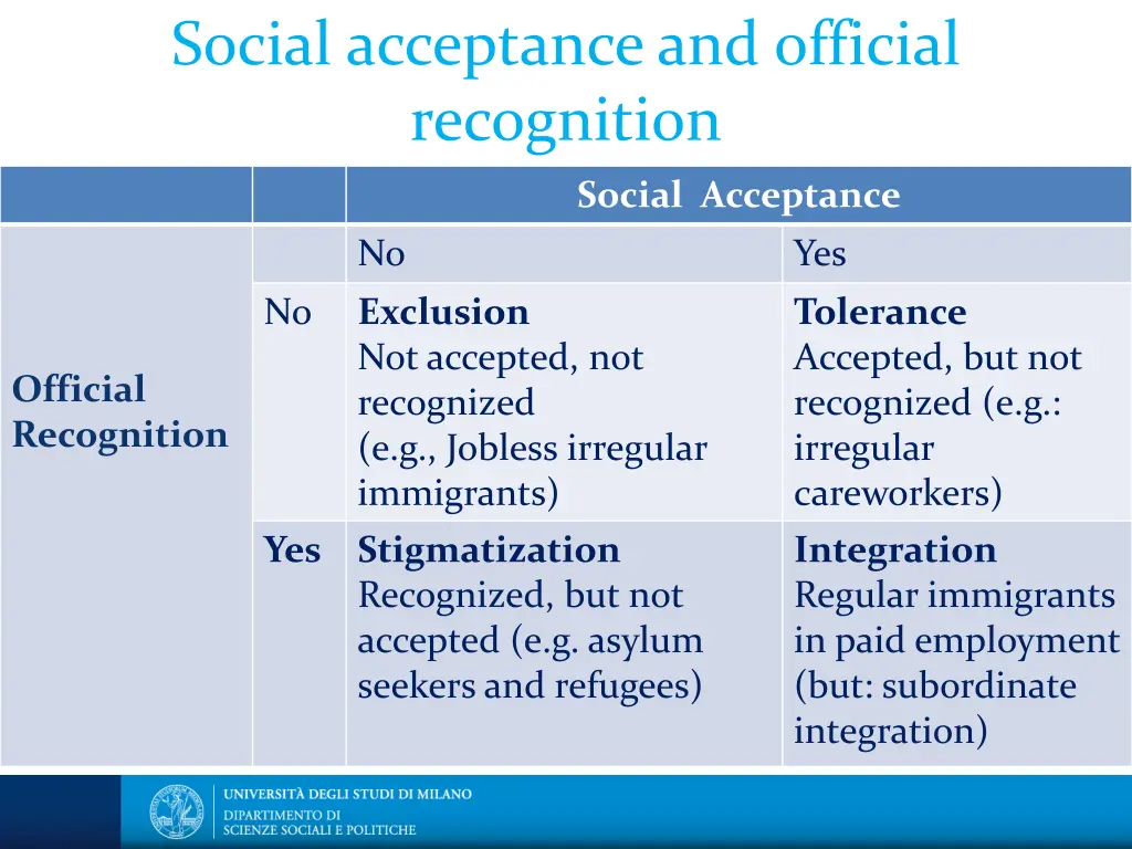 social acceptance and official recognition