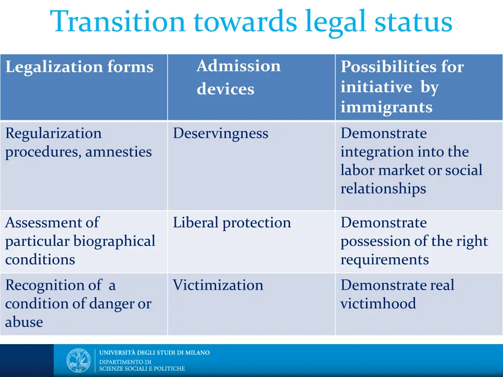 transition towards legal status