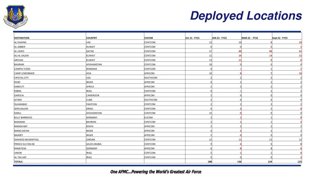 deployed locations