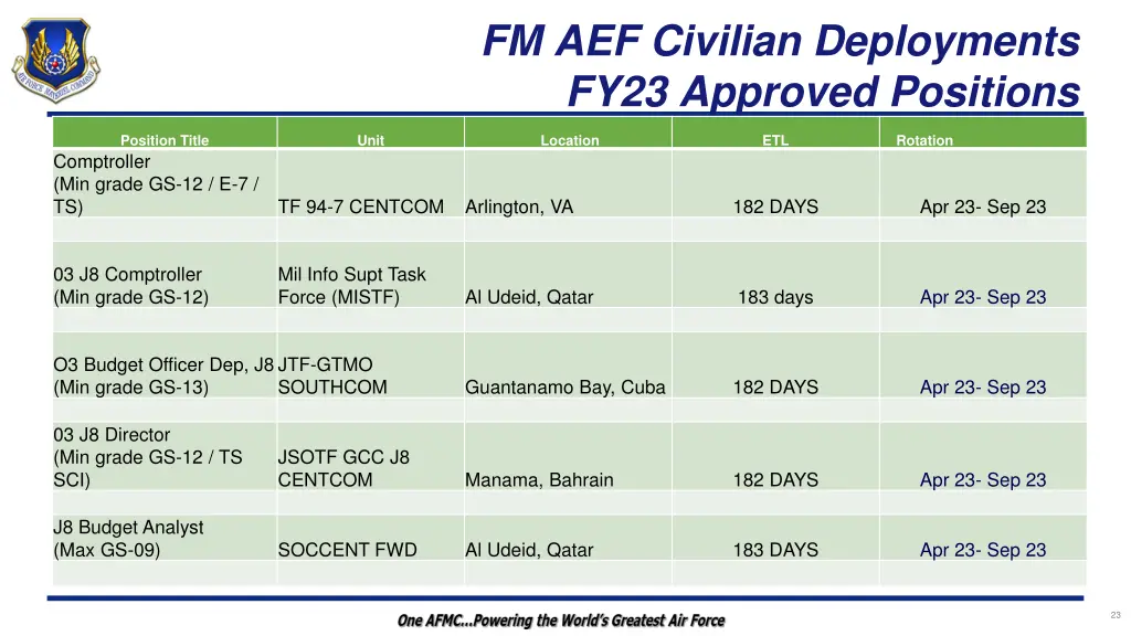 fm aef civilian deployments fy23 approved