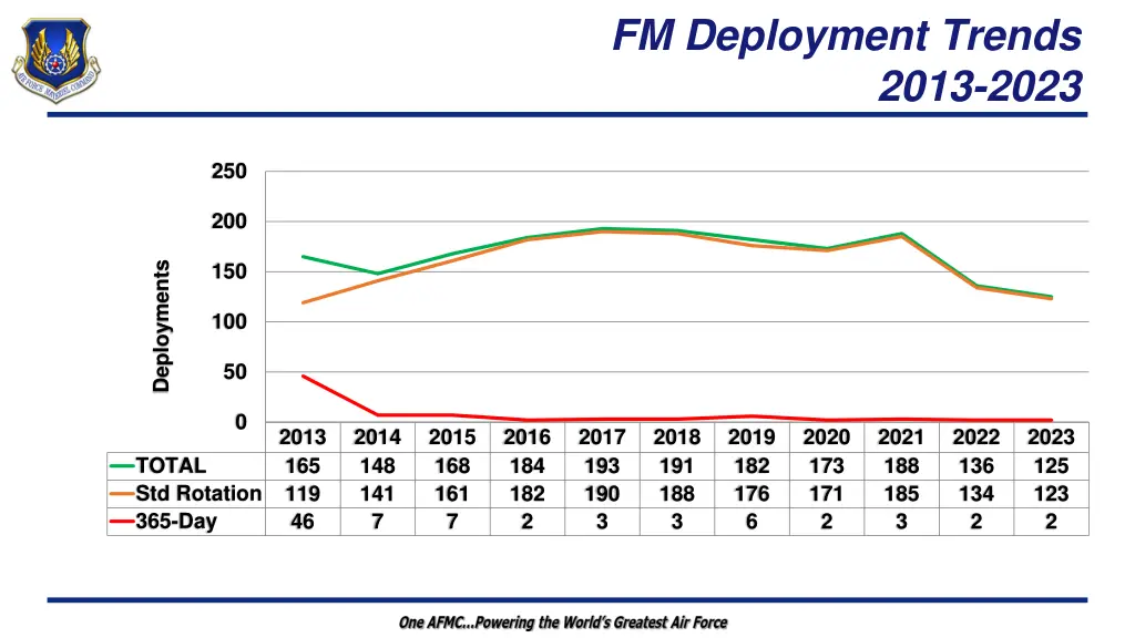 fm deployment trends 1