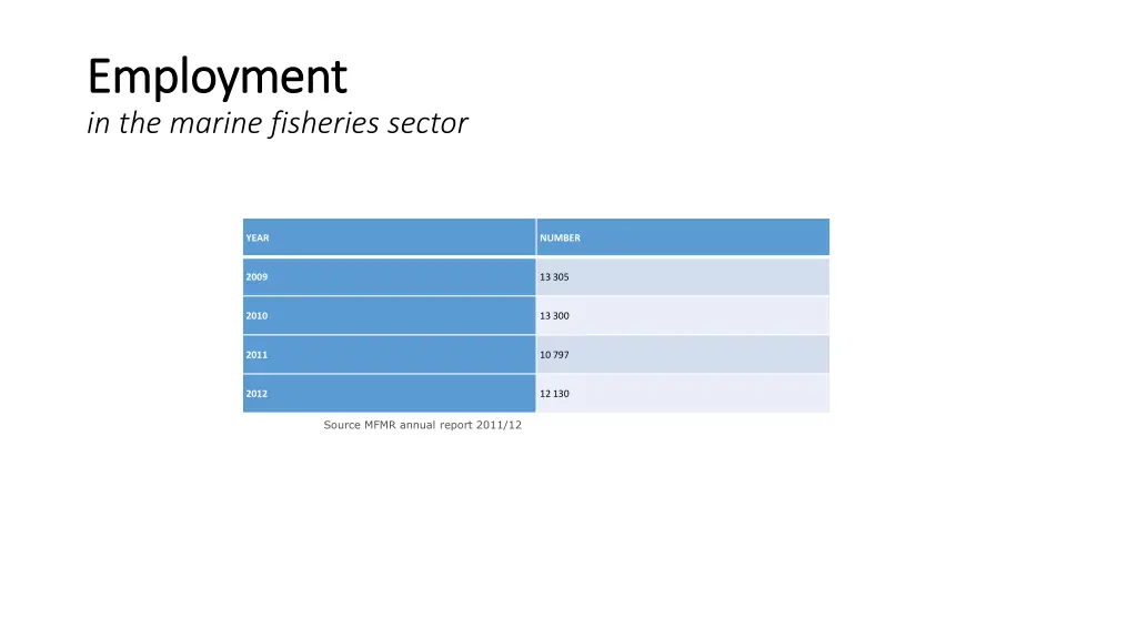 employment employment in the marine fisheries