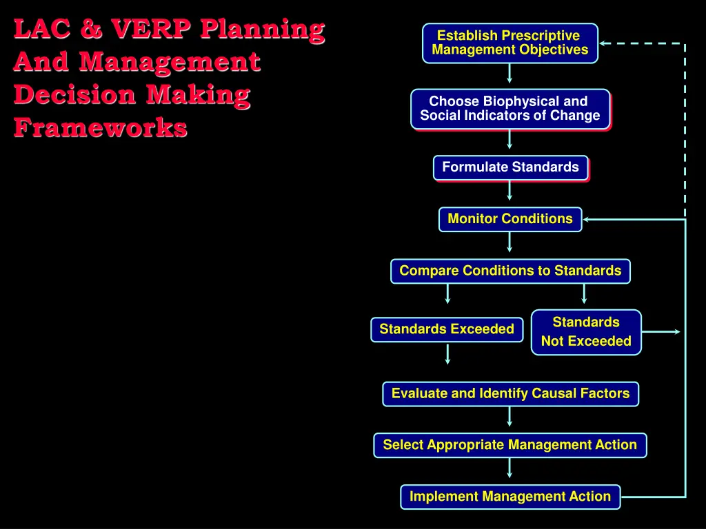 lac verp planning and management decision making