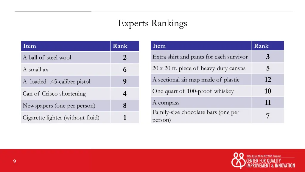 experts rankings