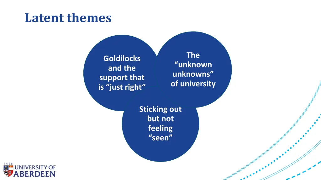 latent themes