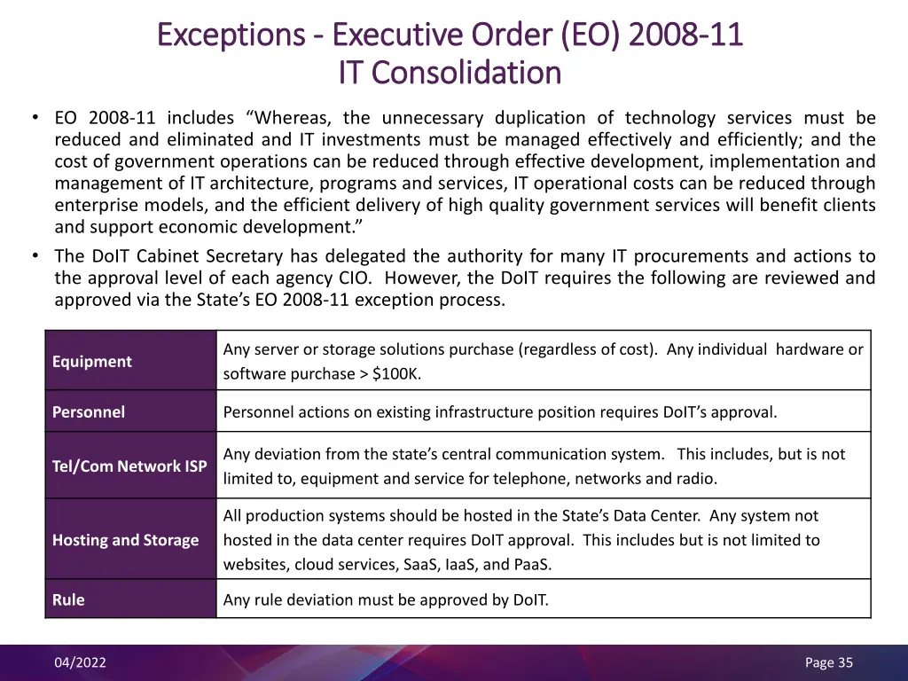 exceptions exceptions executive order eo 2008