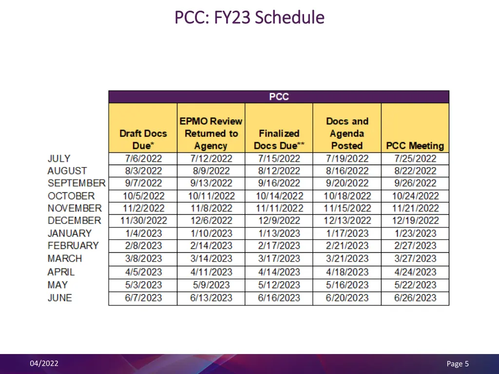 pcc fy23 schedule pcc fy23 schedule