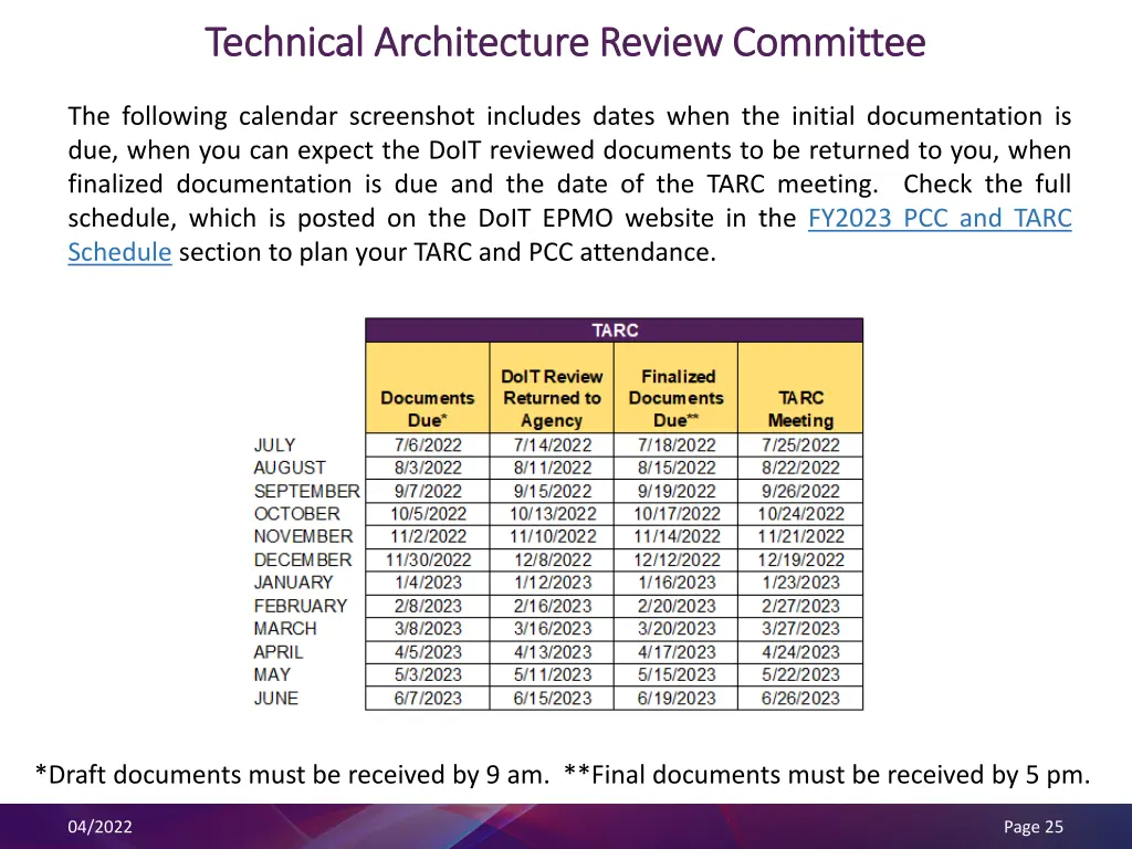 technical architecture review committee technical 2