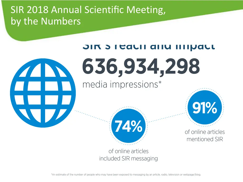 sir 2018 annual scientific meeting by the numbers 2