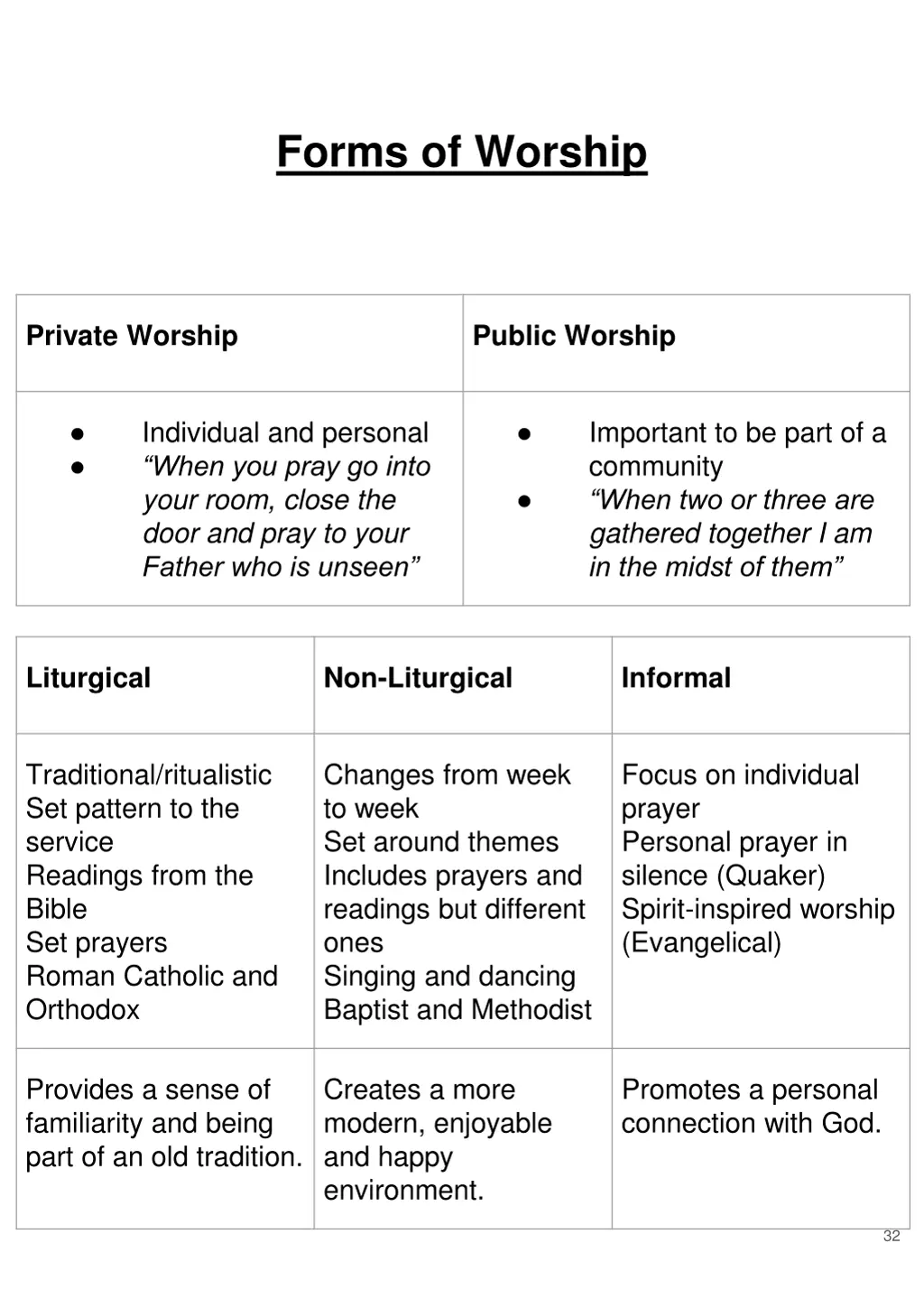 forms of worship