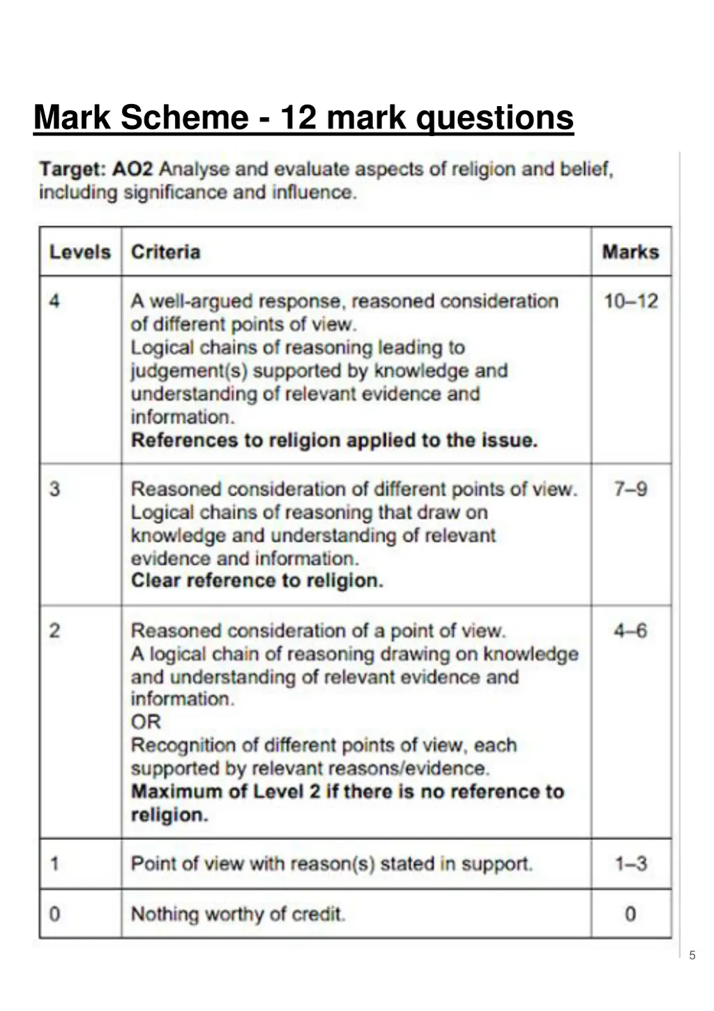 mark scheme 12 mark questions