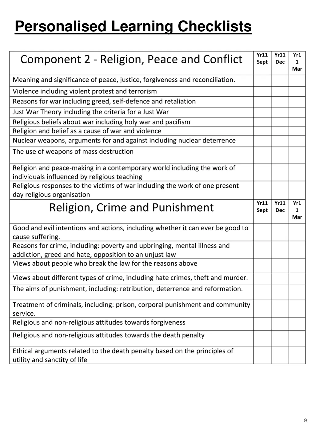 personalised learning checklists 3