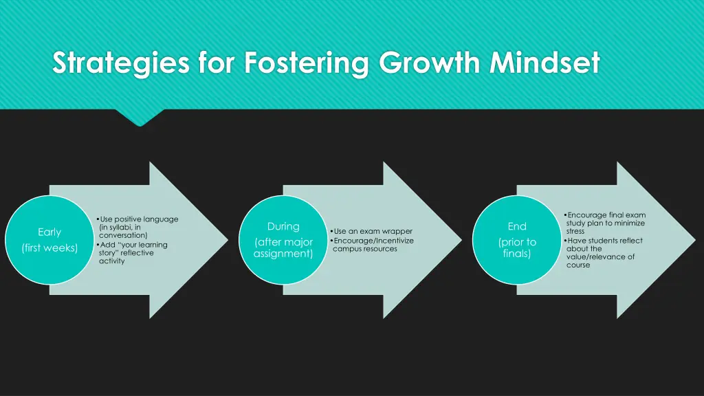 strategies for fostering growth mindset