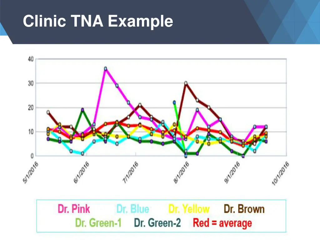 clinic tna example