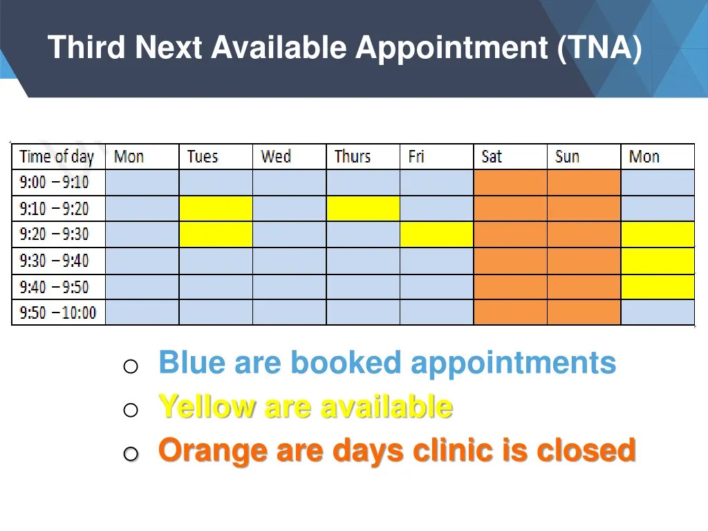 third next available appointment tna