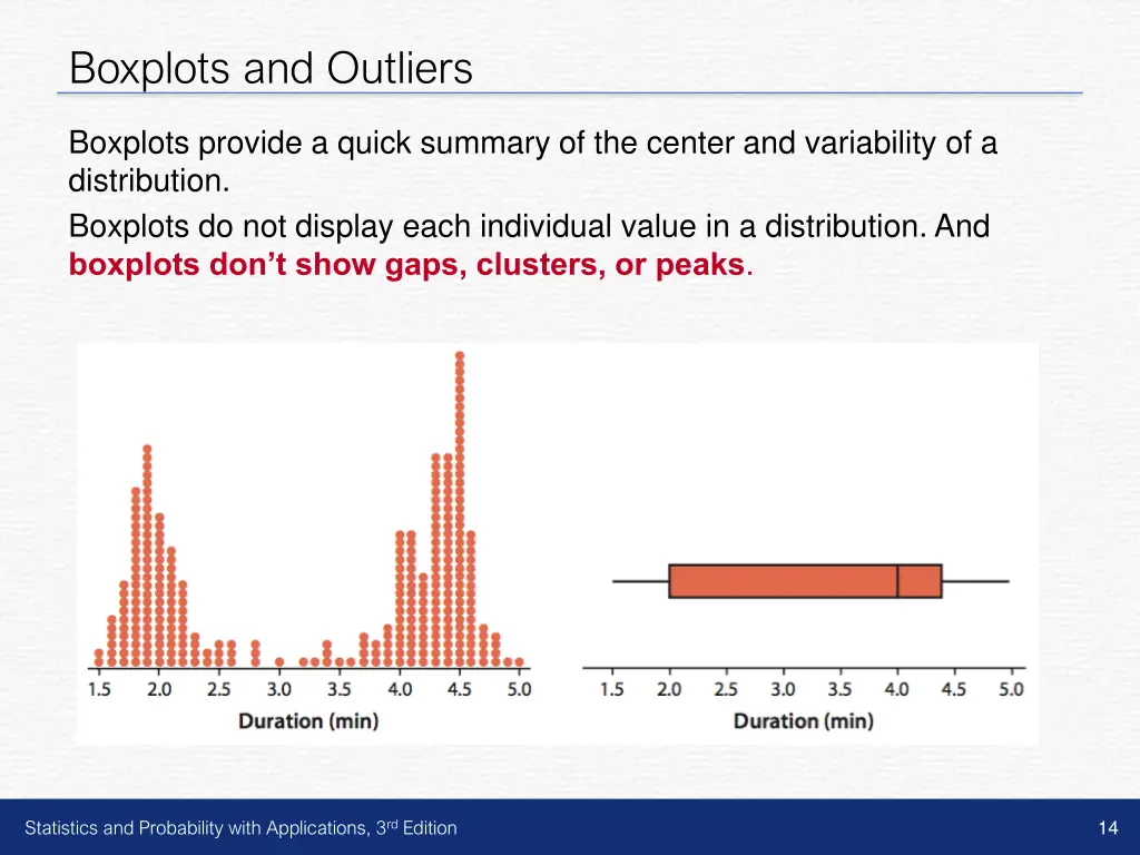 boxplots and outliers 6