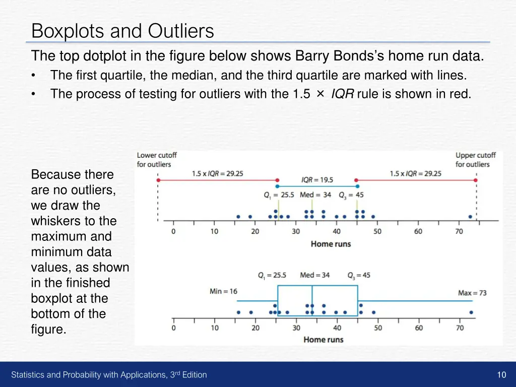 boxplots and outliers the top dotplot