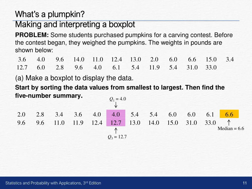 what s a what s a plumpkin making