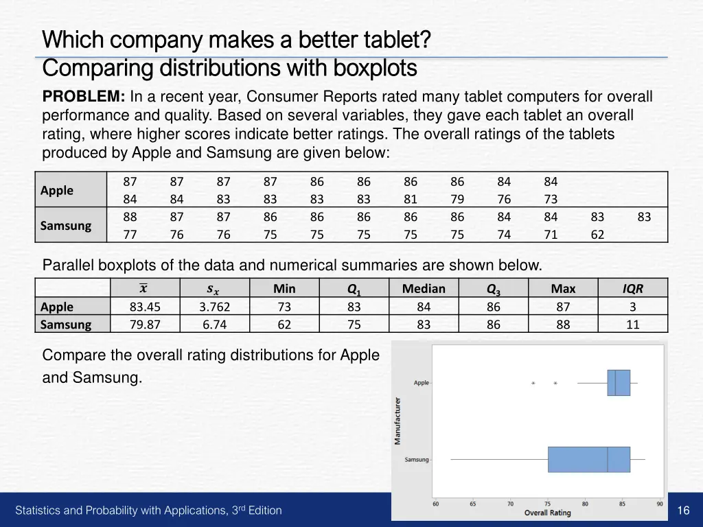 which company makes a better tablet which company