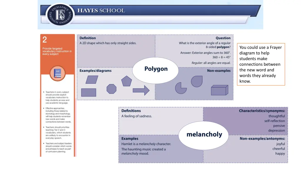 you could use a frayer diagram to help students