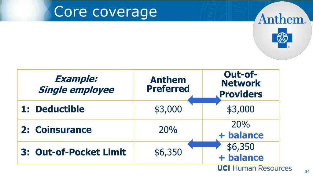 core coverage 1