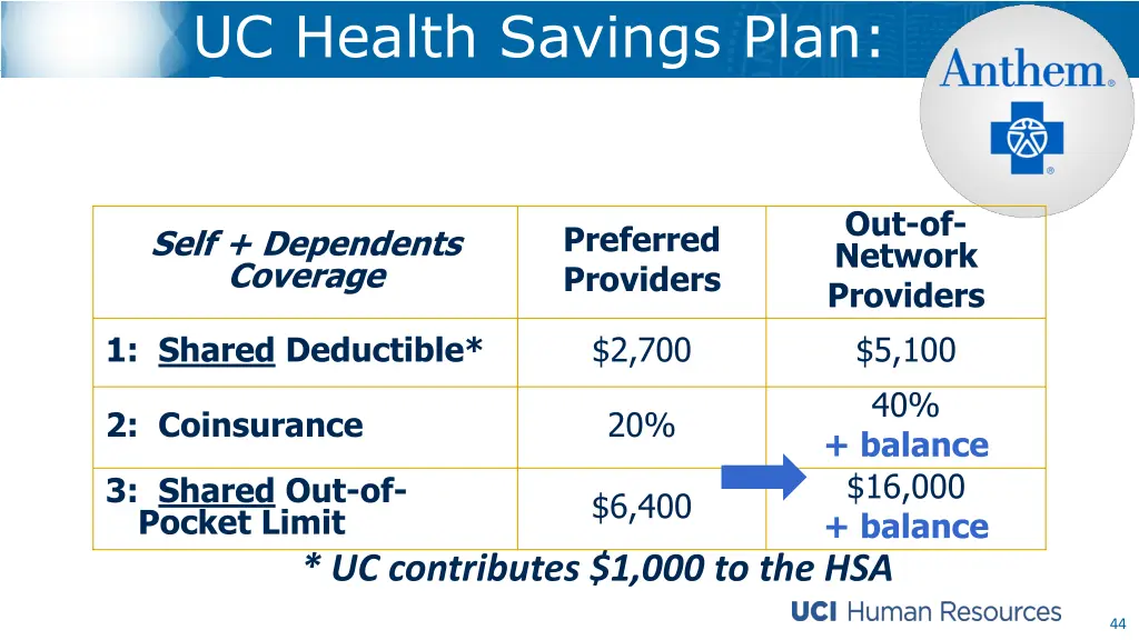 uc health savings plan coverage 2