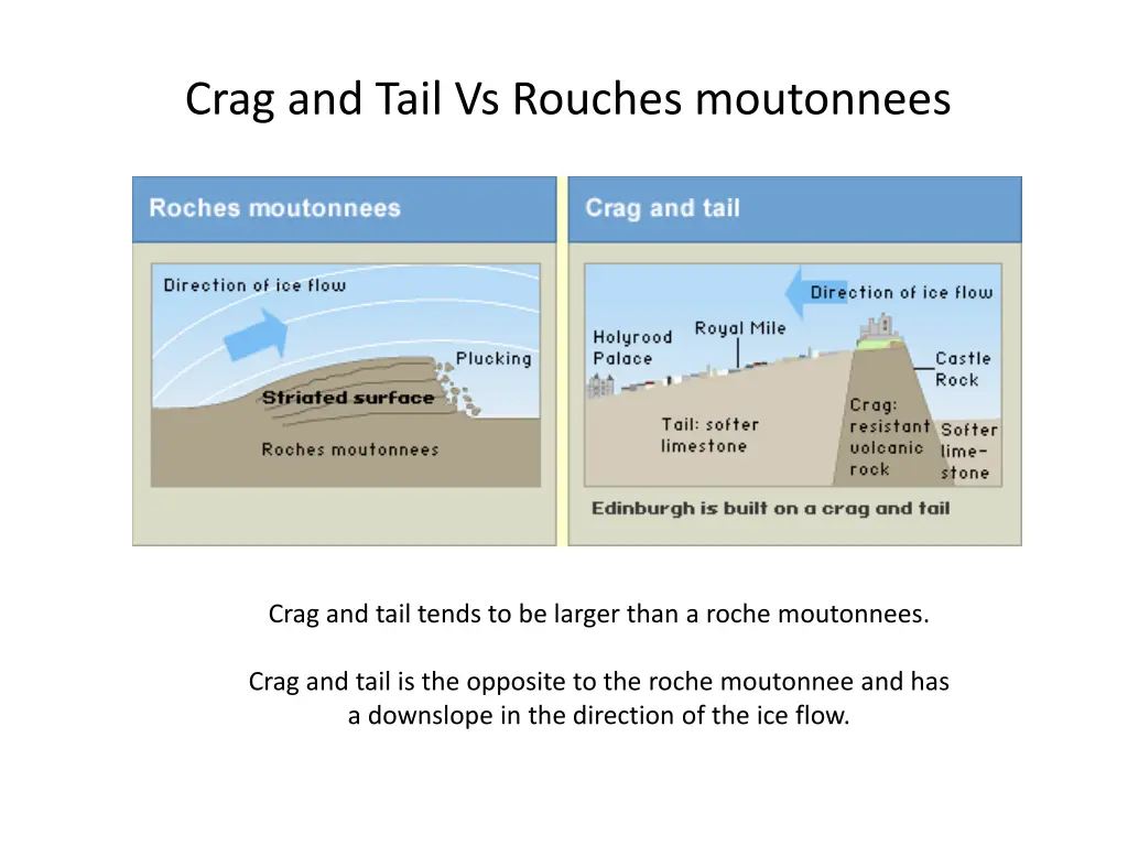 crag and tail vs rouches moutonnees