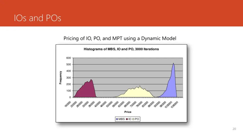 ios and pos 9