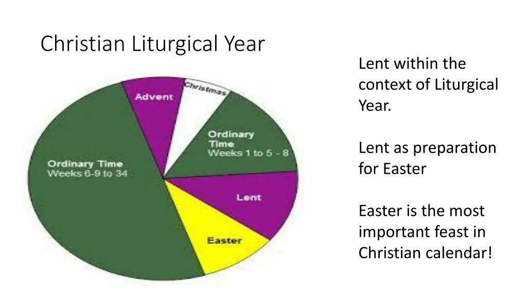 christian liturgical year