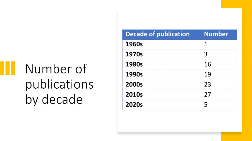 decade of publication 1960s 1970s 1980s 1990s