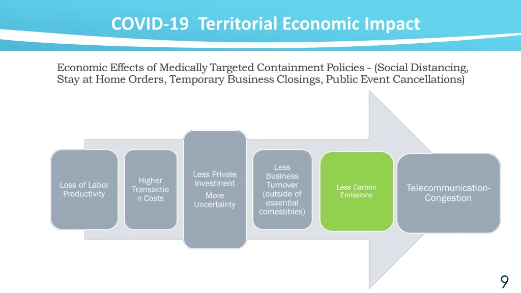 covid 19 territorial economic impact 1