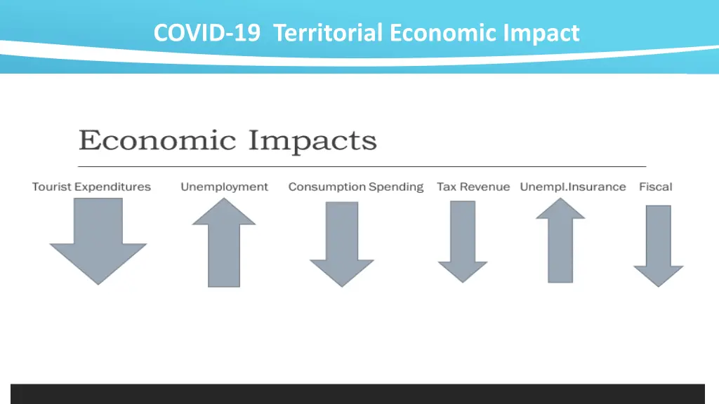 covid 19 territorial economic impact 2