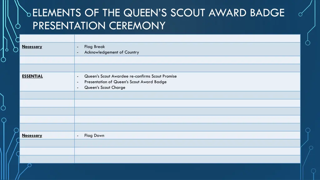 elements of the queen s scout award badge 1